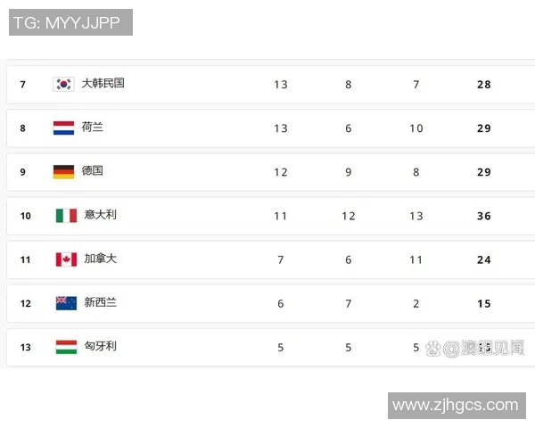 新西兰体育明星排行榜揭晓谁将成为年度最佳运动员