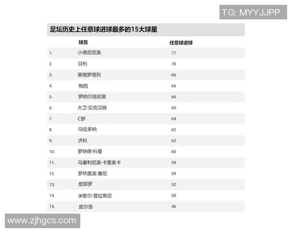中前位足球明星排名揭晓谁将成为历史最佳球员的争夺者