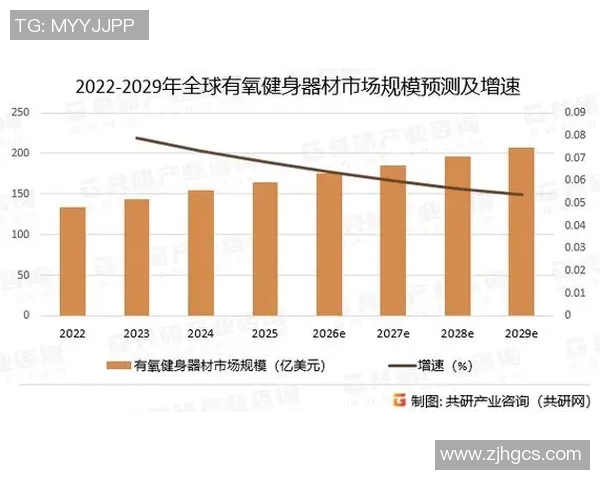 广州健身器材市场分析与发展趋势探讨助力健康生活方式的普及与推广